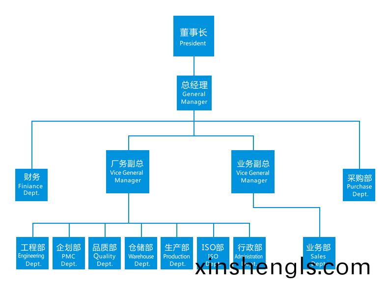 艺发五金制品(深圳)有限公司